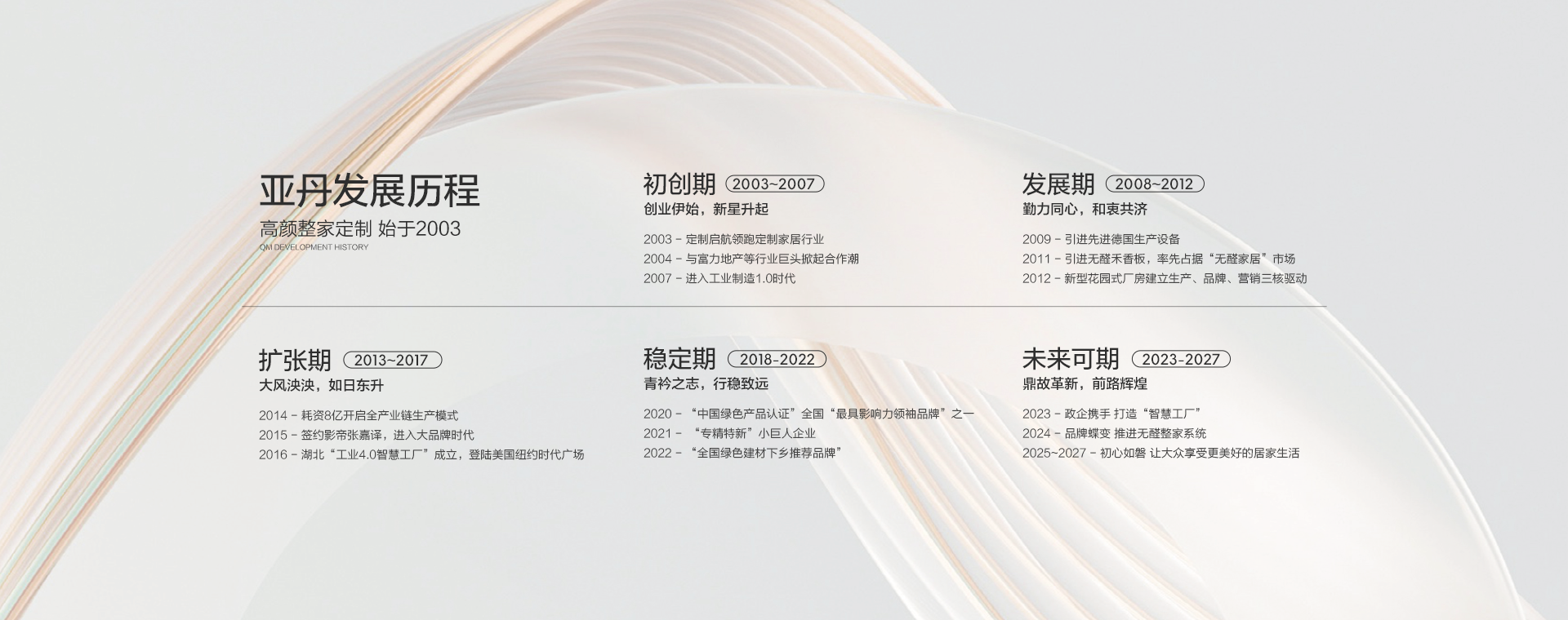 品牌歷程